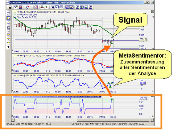 MetaSentimentor